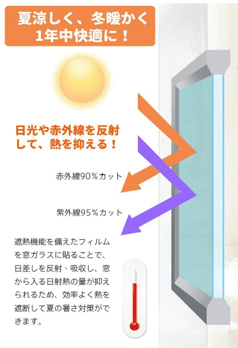 エアコンなしで節電!室内を涼しく快適に過ごす方法とグッズ11選 | こま基地